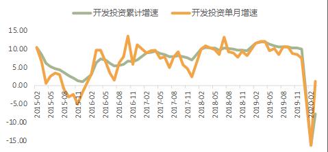 夏丹：疫情对房地产行业冲击趋于缓和