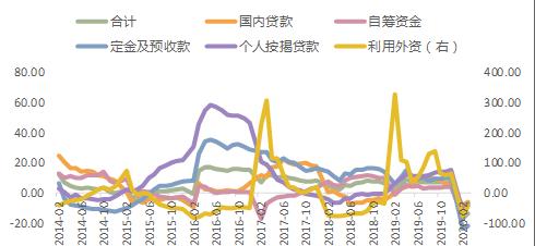 夏丹：疫情对房地产行业冲击趋于缓和