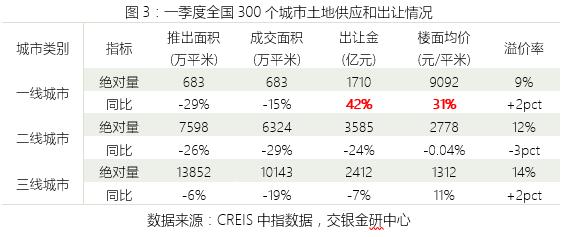 夏丹：疫情对房地产行业冲击趋于缓和