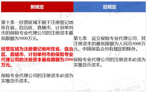 保险代理人监管规定 N多变化：许可证无有效期、个人代理概念、工作人员不得投资