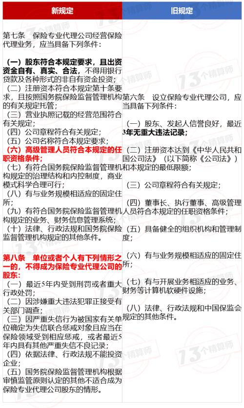 保险代理人监管规定 N多变化：许可证无有效期、个人代理概念、工作人员不得投资