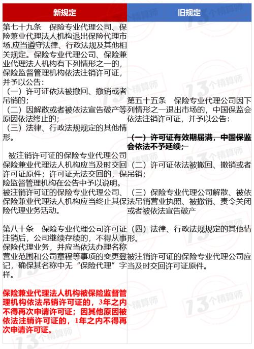 保险代理人监管规定 N多变化：许可证无有效期、个人代理概念、工作人员不得投资