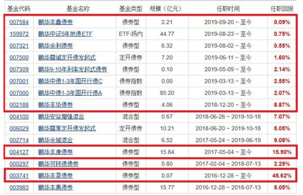 鹏华基金李振宇卸任2只产品基金经理 仍有9只基金在手