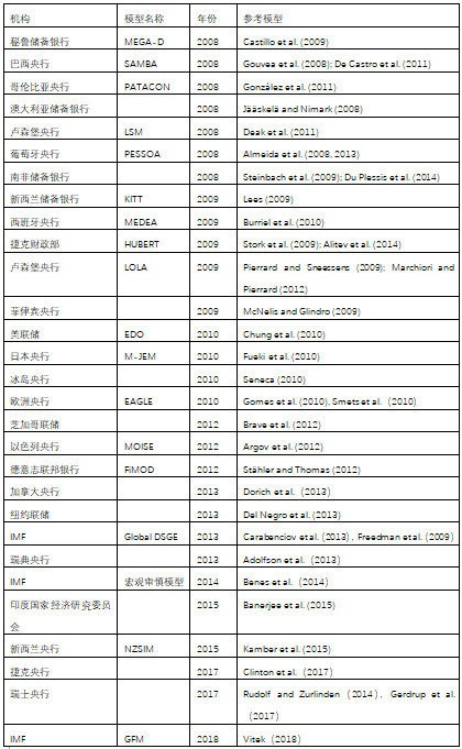 【宏观经济】投资者应该了解的宏观经济模型简史