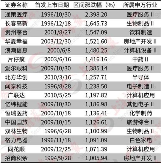 私募再次洗牌 昔日冠军跌落神坛