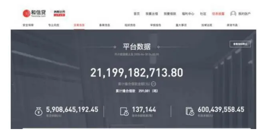 股价营收双双暴跌超90％ 又被立案调查 和信贷退市倒计时