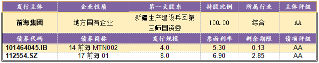 【风险提示】信用负面信息集合（09.24-09.25）