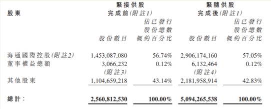 海通证券入主海通国际10年耗资106亿元 现浮亏约11亿