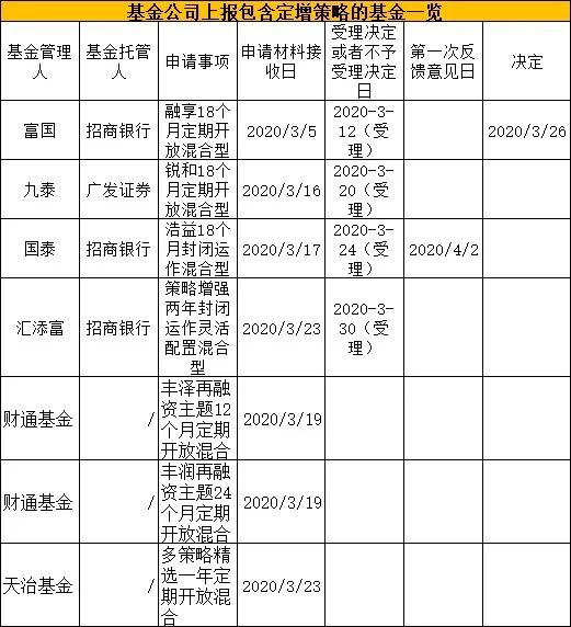 万亿“大蛋糕”太诱人！基金公司公募专户火力全开，加油干！