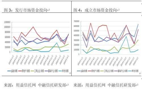 一季度经济数据出炉 信托受影响了吗？