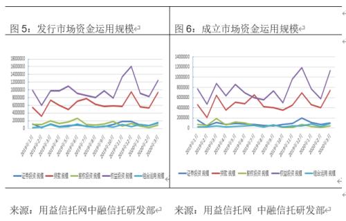 一季度经济数据出炉 信托受影响了吗？