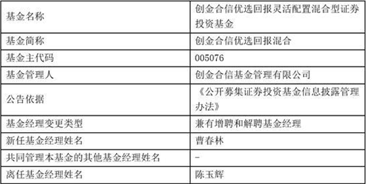 创金合信4只产品基金经理变更 陈玉辉、曹春林离任