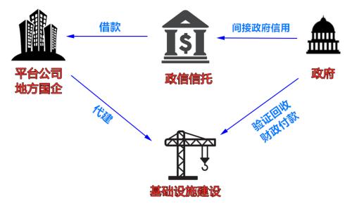 这样买信托，再也不怕踩雷了