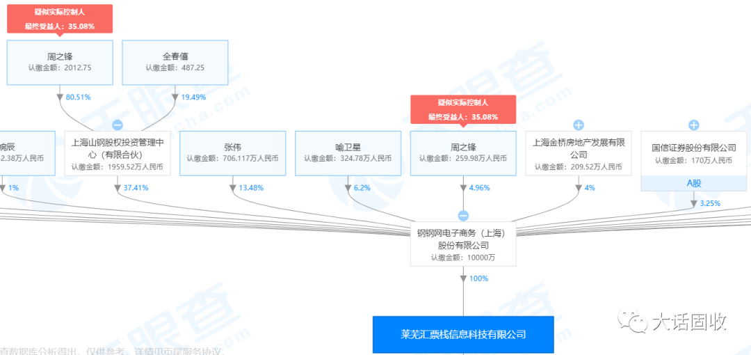 行业“大鳄”咏福投资被立案 私募票据基金飓风又起