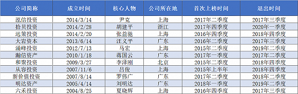 业绩是王道!私募头部效应明显 瀚信资产等失守百亿规模