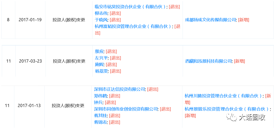 长安信托“实控”疑云 是“国资”还是“民营”?