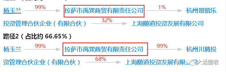 长安信托“实控”疑云 是“国资”还是“民营”?