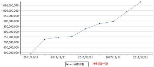 现金分红达3.45亿！这家环保龙头营收净利再创历史新高