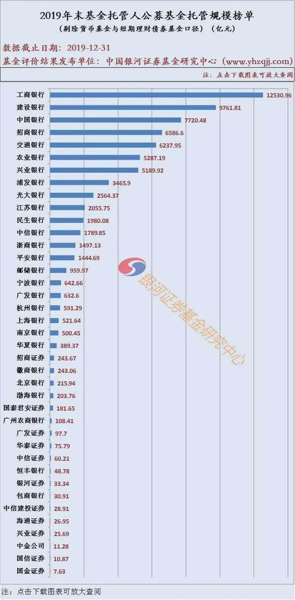 基金圈大消息！这三家外资银行冲击公募托管资格来了 影响有多大？