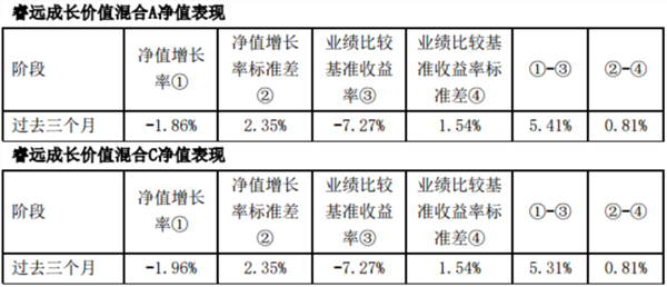 陈光明旗下基金持仓曝光，一季度继续高仓位运行，来看十大重仓股