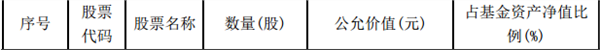 陈光明旗下基金持仓曝光，一季度继续高仓位运行，来看十大重仓股