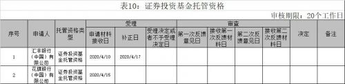 基金圈大消息！这三家外资银行冲击公募托管资格来了 影响多大？