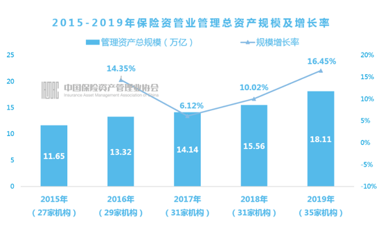 银保监会要求险企自查资金运用违规 投资开发、销售商业住宅被列为重点