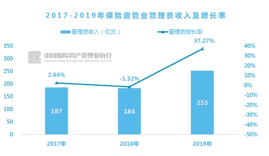 银保监会要求险企自查资金运用违规 投资开发、销售商业住宅被列为重点