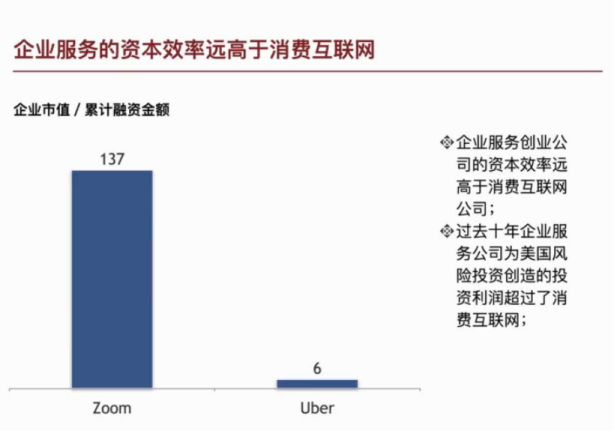 朱啸虎：未来将会是消费互联网与企业服务并重的10年