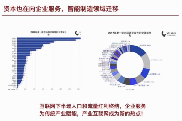 朱啸虎：未来将会是消费互联网与企业服务并重的10年