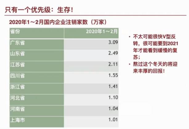 朱啸虎：未来将会是消费互联网与企业服务并重的10年