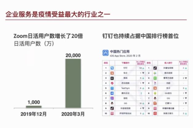 朱啸虎：未来将会是消费互联网与企业服务并重的10年