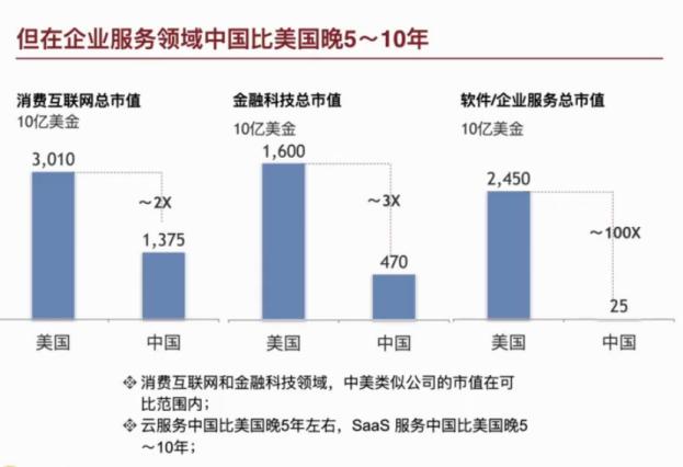 朱啸虎：未来将会是消费互联网与企业服务并重的10年