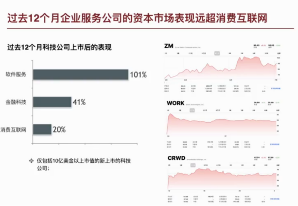 朱啸虎：未来将会是消费互联网与企业服务并重的10年