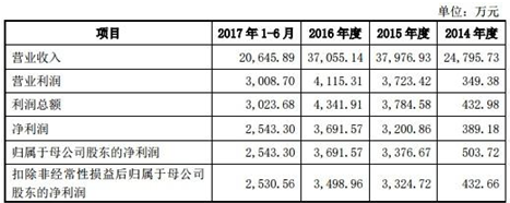 万马科技变脸4董监高辞职 海通证券只荐不保赚2300万