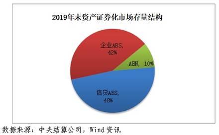 云南信托研报：Fintech背景下资产证券化如何发展