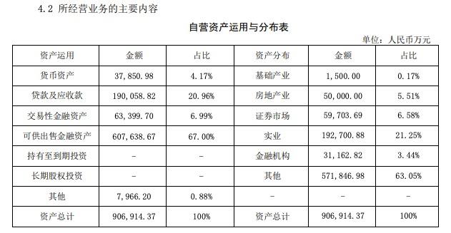 胡葆森又卖了一家公司！百瑞信托与建业地产不算违规里的倒手生意