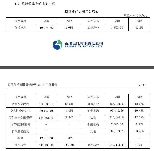 胡葆森又卖了一家公司！百瑞信托与建业地产不算违规里的倒手生意