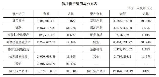 胡葆森又卖了一家公司！百瑞信托与建业地产不算违规里的倒手生意