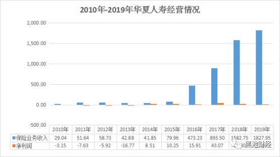 变相裁员？华夏保险鼓励员工自行创业 去年净利润下降近8成