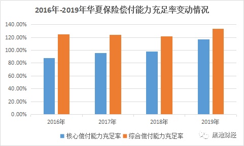 变相裁员？华夏保险鼓励员工自行创业 去年净利润下降近8成