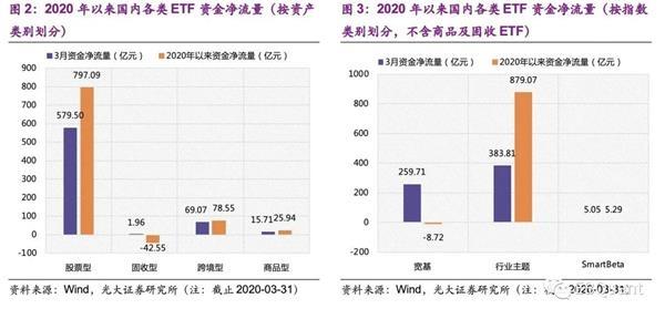 太牛了 逼近17万亿！公募基金规模又创新高 这类基金最吸金！