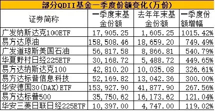 太牛了 逼近17万亿！公募基金规模又创新高 这类基金最吸金！