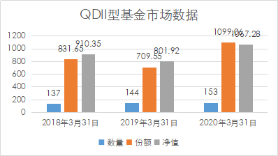 3月封闭式基金规模大增76%，股基也逆势增长，无惧疫情冲击