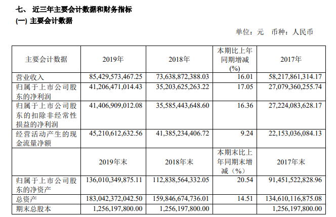 茅台推出最壕分红10派170.25元 暴赚20亿私募还在加仓