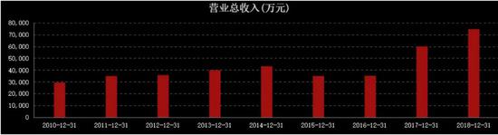 虚增利润十几倍：私募大佬被埋葬 金刚玻璃油尽灯枯