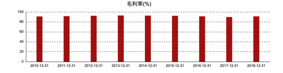 贵州茅台分红方案出炉：每股派发17元 两私募基金增持