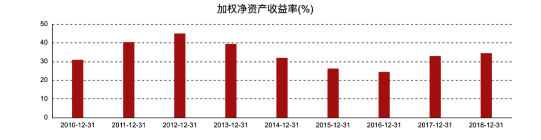 贵州茅台分红方案出炉：每股派发17元 两私募基金增持