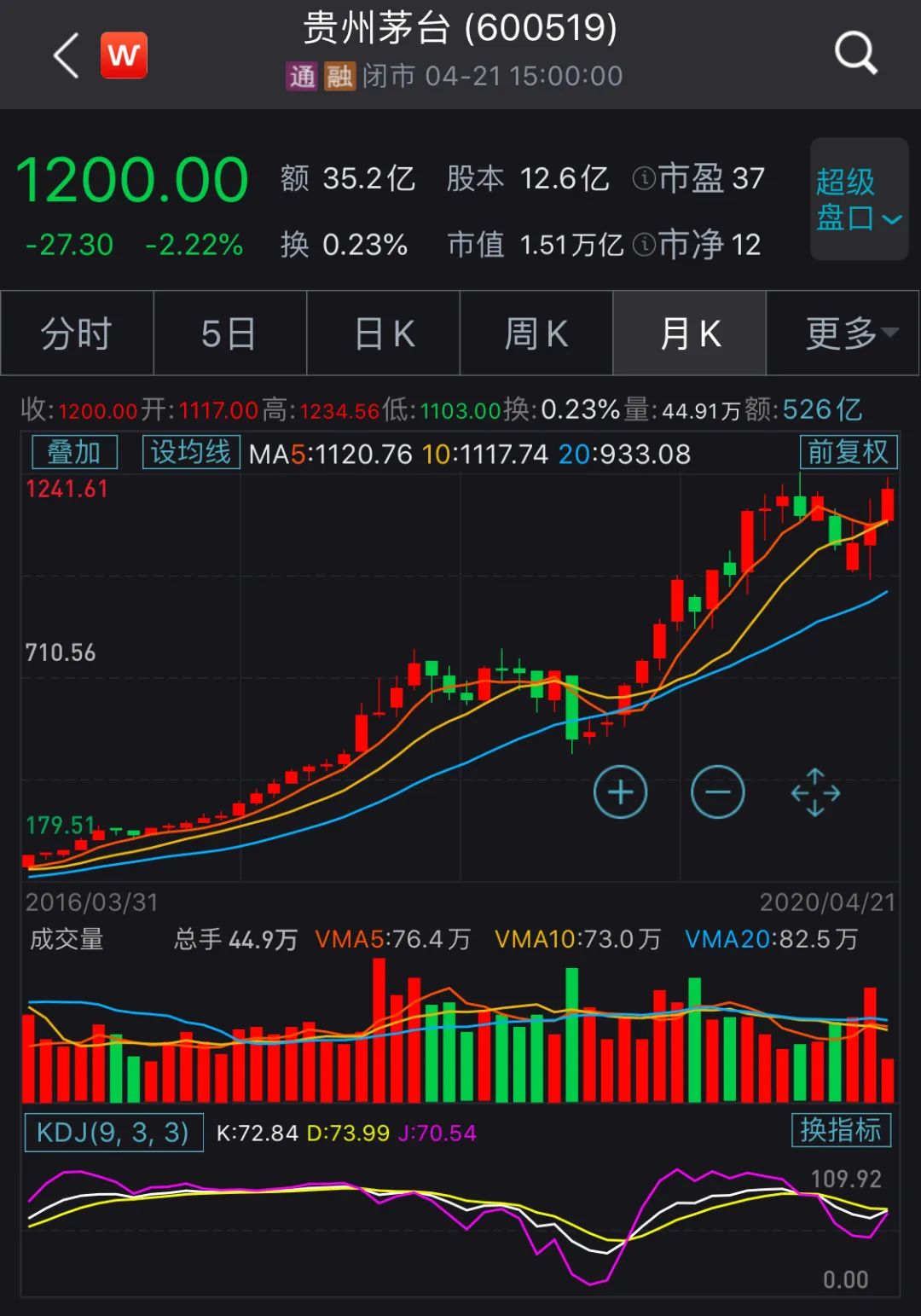 贵州茅台分红方案出炉：每股派发17元 两私募基金增持