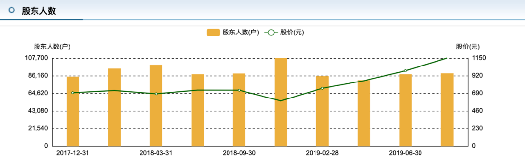 贵州茅台分红方案出炉：每股派发17元 两私募基金增持